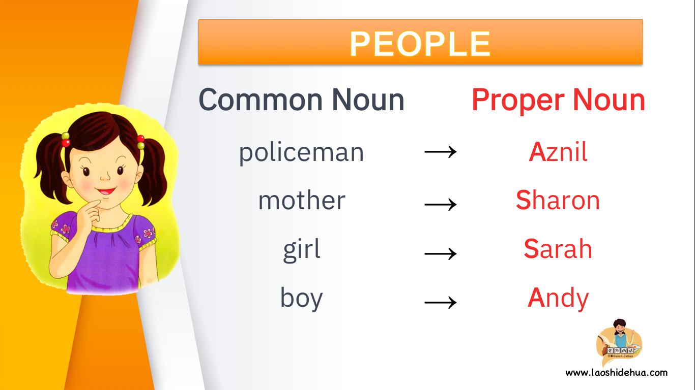 Proper Nouns | Note and Exercise - Image 4