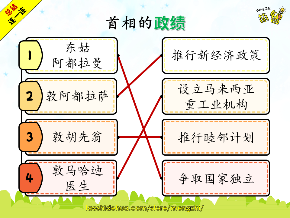 六年级历史PPT·第7课和第8课 - Image 9