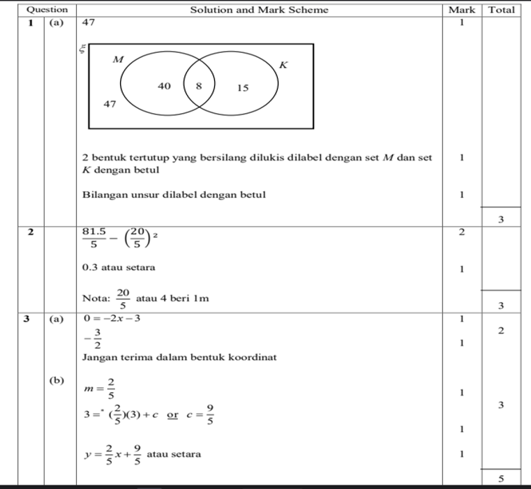 SPM Matematik (Dwibahasa) Koleksi Percubaan Negeri (Trial Paper) 2021-2024 - Image 4