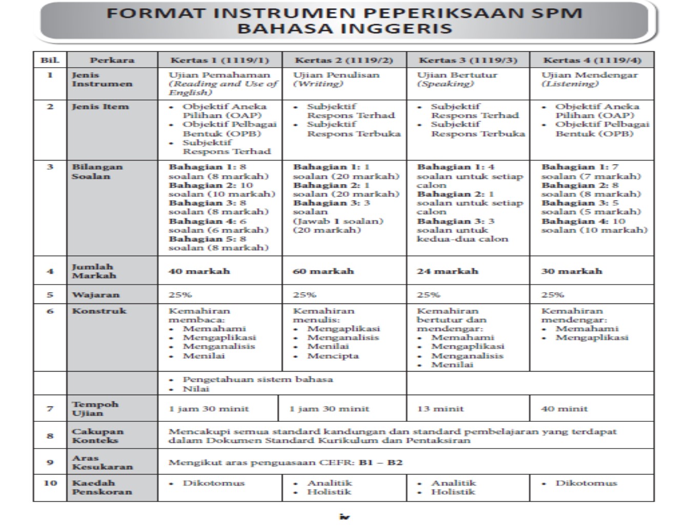 SPM English 2023 Reading, Writing, Speaking, Listening - Image 3