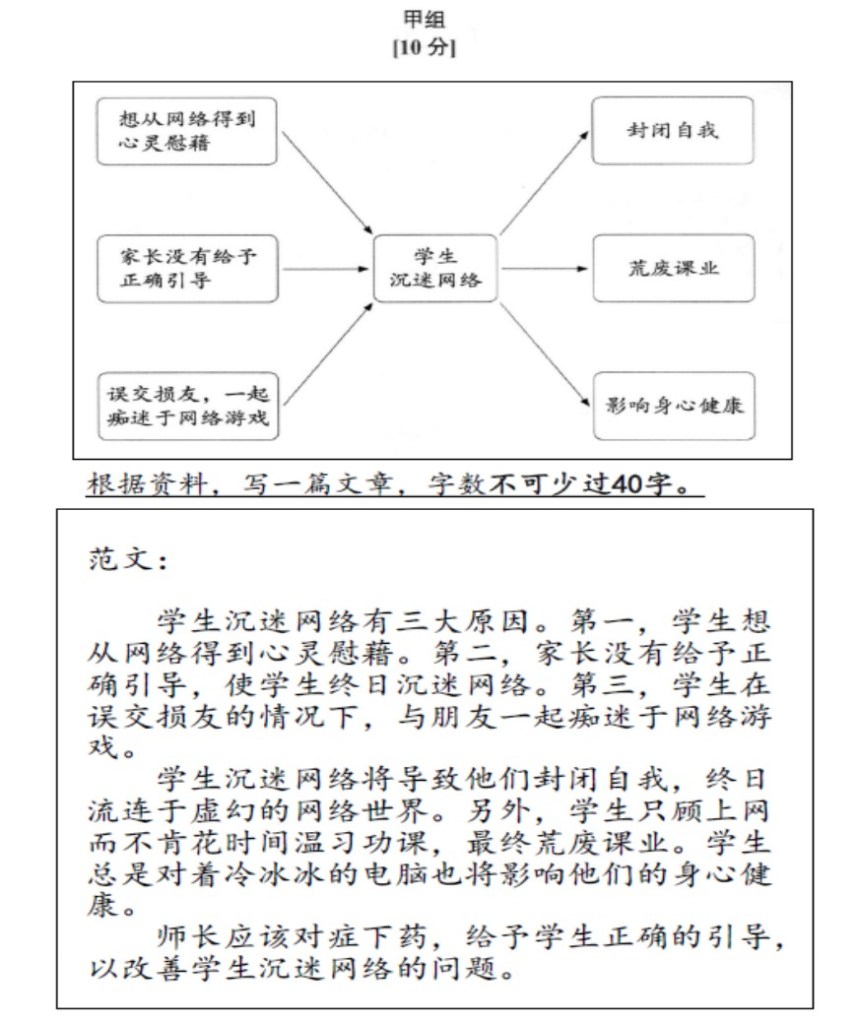 五年级华文: 丙组作文, 丁组作文 – 老师的话 lao shi de hua