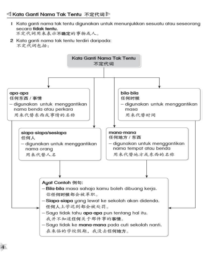 📚 Tahun 4 - Bahasa Melayu ✨ Tatabahasa ✨📖 四年级 国文语法笔记(附华文字) - Image 2
