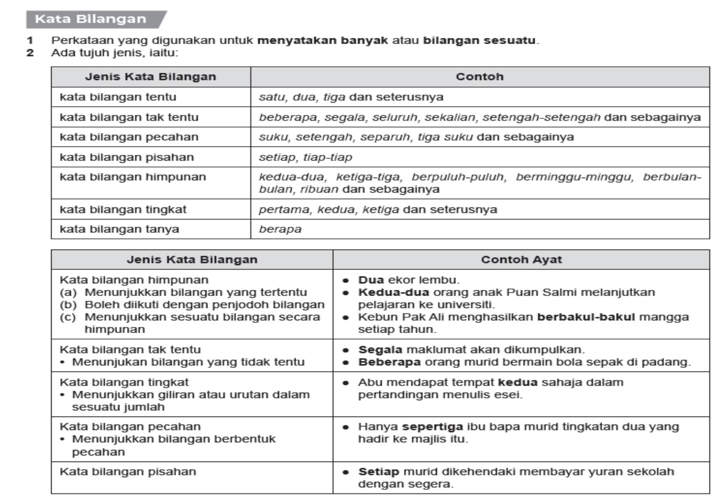 📚 Tingkatan 2✨Nota Tatabahasa📖Cara menjawab Pemahaman dan Soalan Novel (双语版) Ikut tema buku teks - Image 2