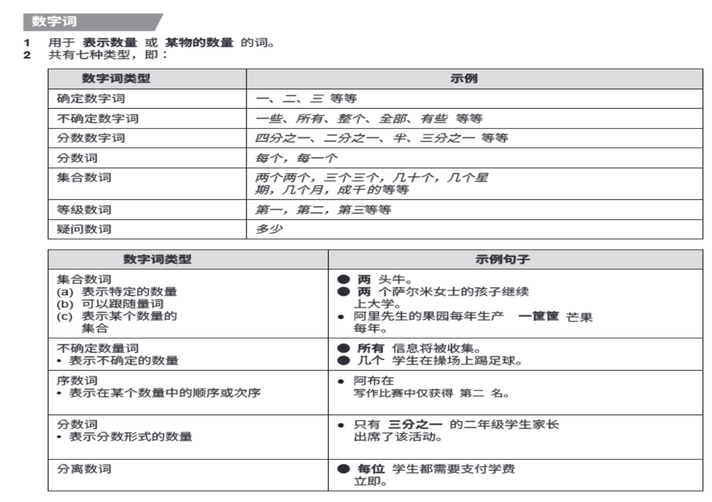 📚 Tingkatan 2✨Nota Tatabahasa📖Cara menjawab Pemahaman dan Soalan Novel (双语版) Ikut tema buku teks - Image 3