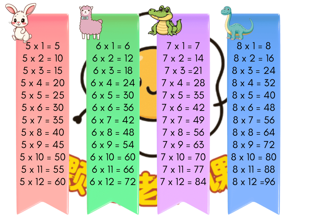 Multiplication Table 数学乘法表 – 老师的话 lao shi de hua