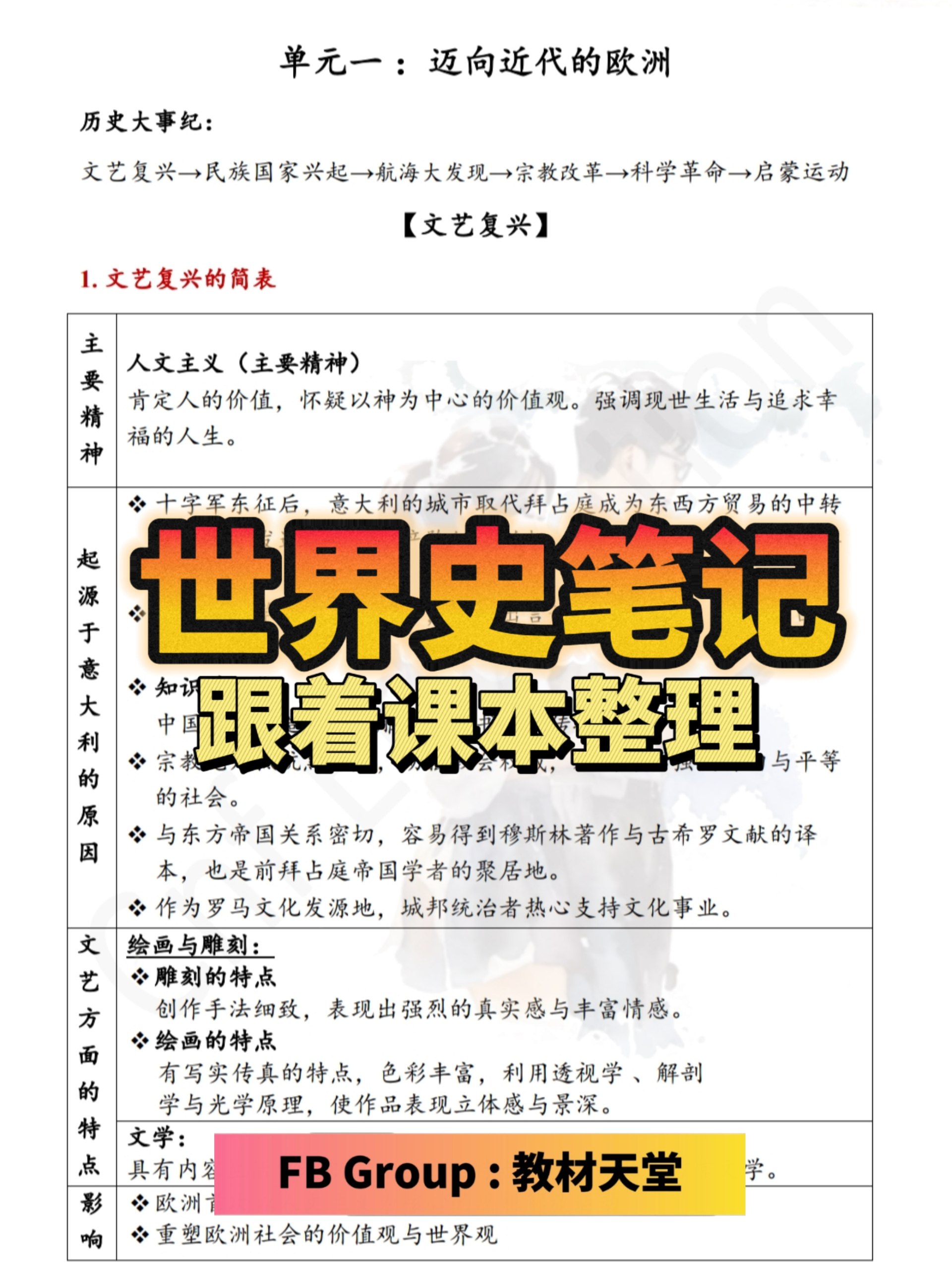 统考高中 世界史笔记 (跟着课本走) YC04 - Image 5