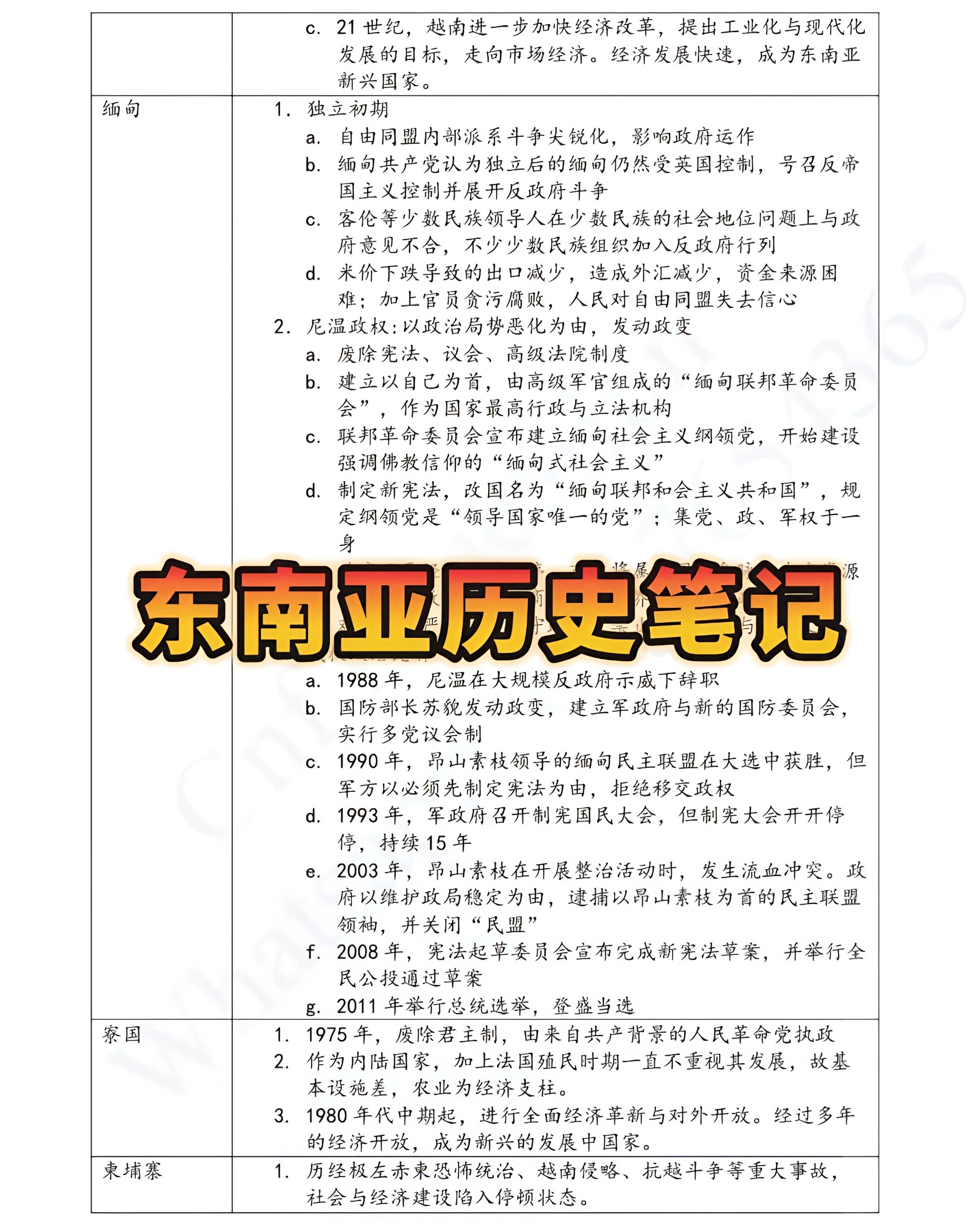 统考高中 东南亚史笔记 (跟着课本走) YC04 - Image 2