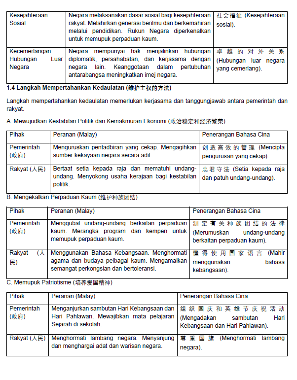 SEJARAH KSSM TINGKATAN 5 NOTA 历史中五双语笔记 - Image 5