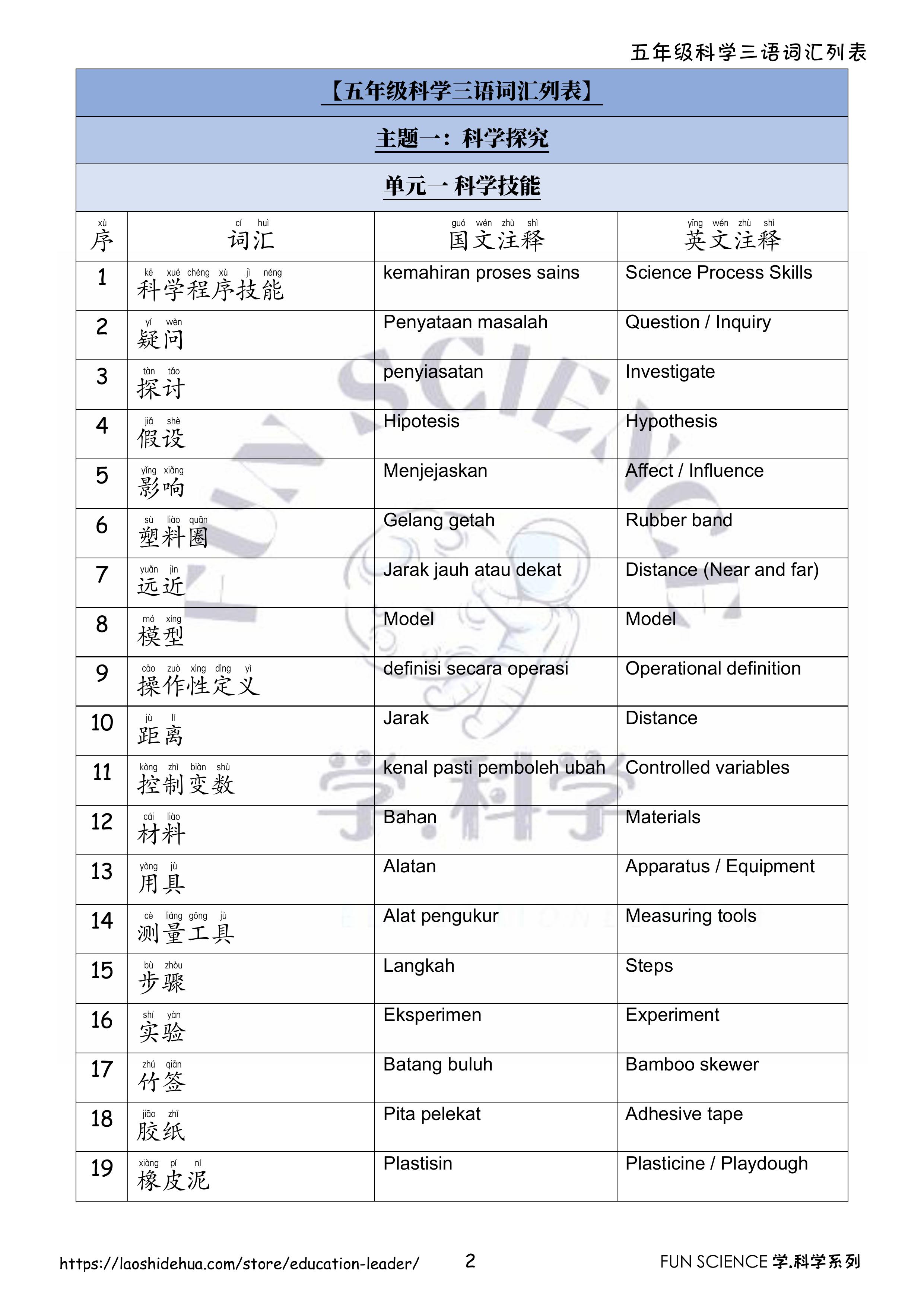 M1036五年级科学三语词汇列表 - Image 4