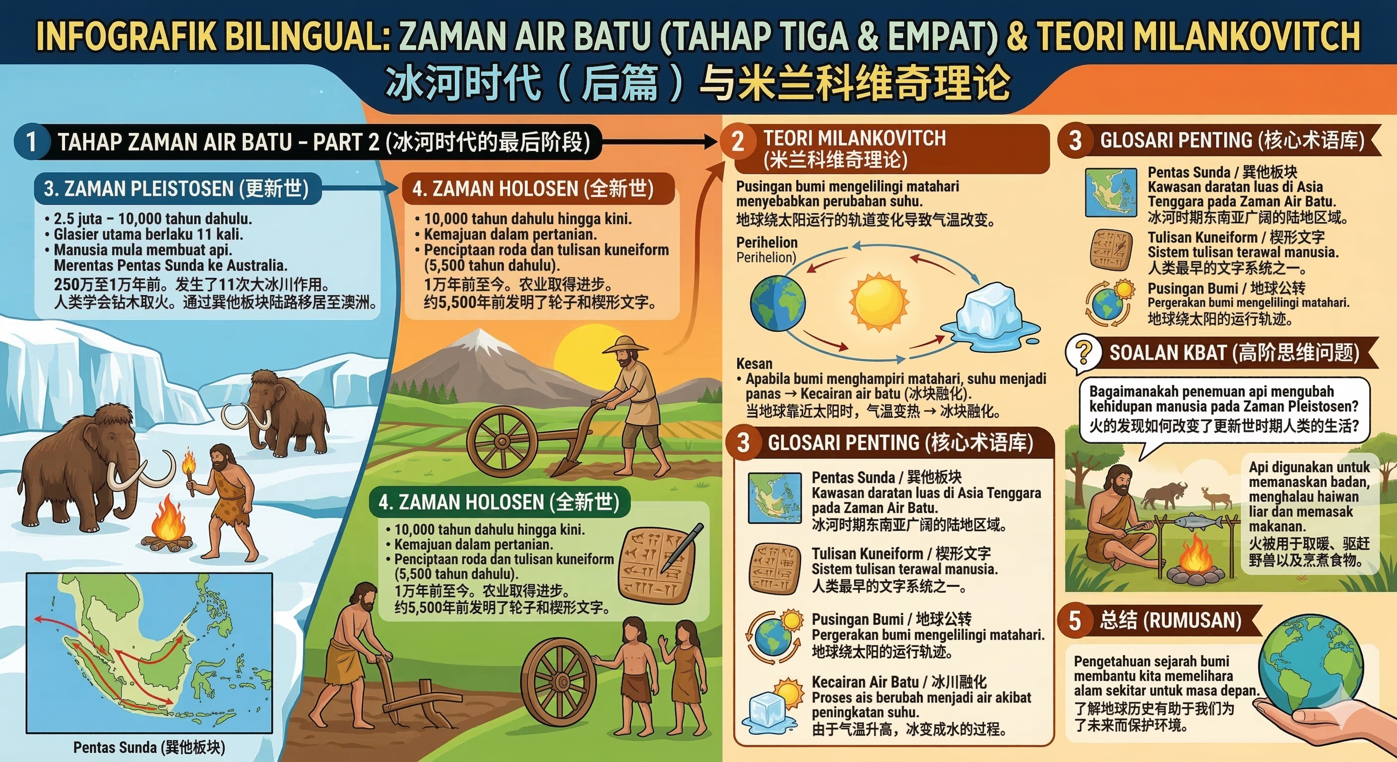 KSSM FORM 1 INFOGRAPHIC SEJARAH 中一 历史 信息图 - Image 3