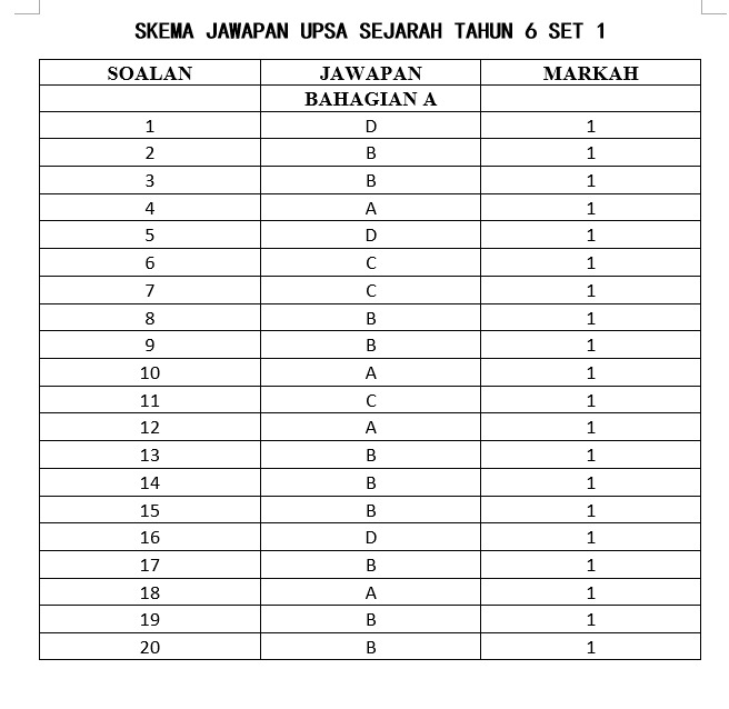 2026年UPSA (年中评估)历史 六年级 SJKC - Image 4