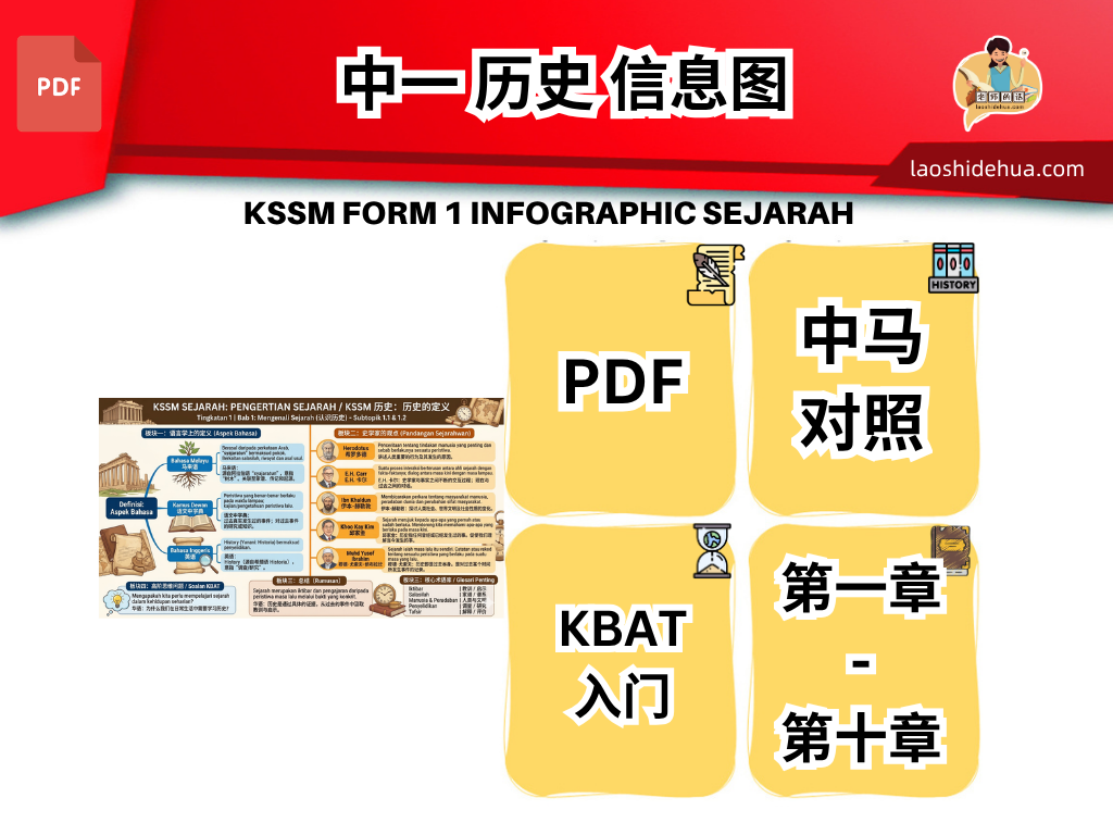 KSSM FORM 1 INFOGRAPHIC SEJARAH 中一 历史 信息图