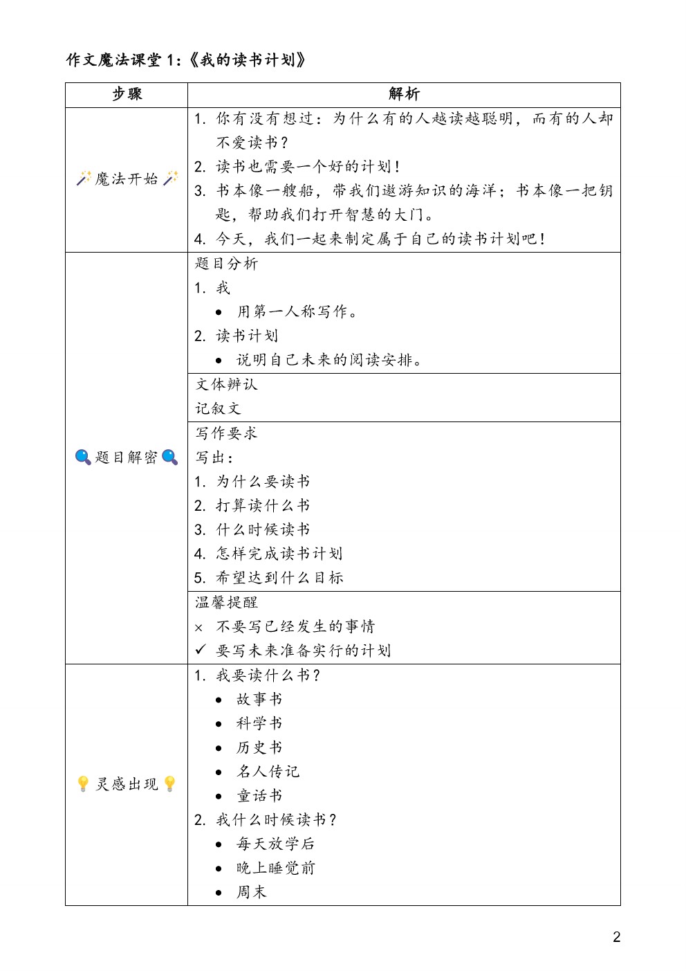 💥V 70💥作文魔法课堂(A)💥 - Image 5