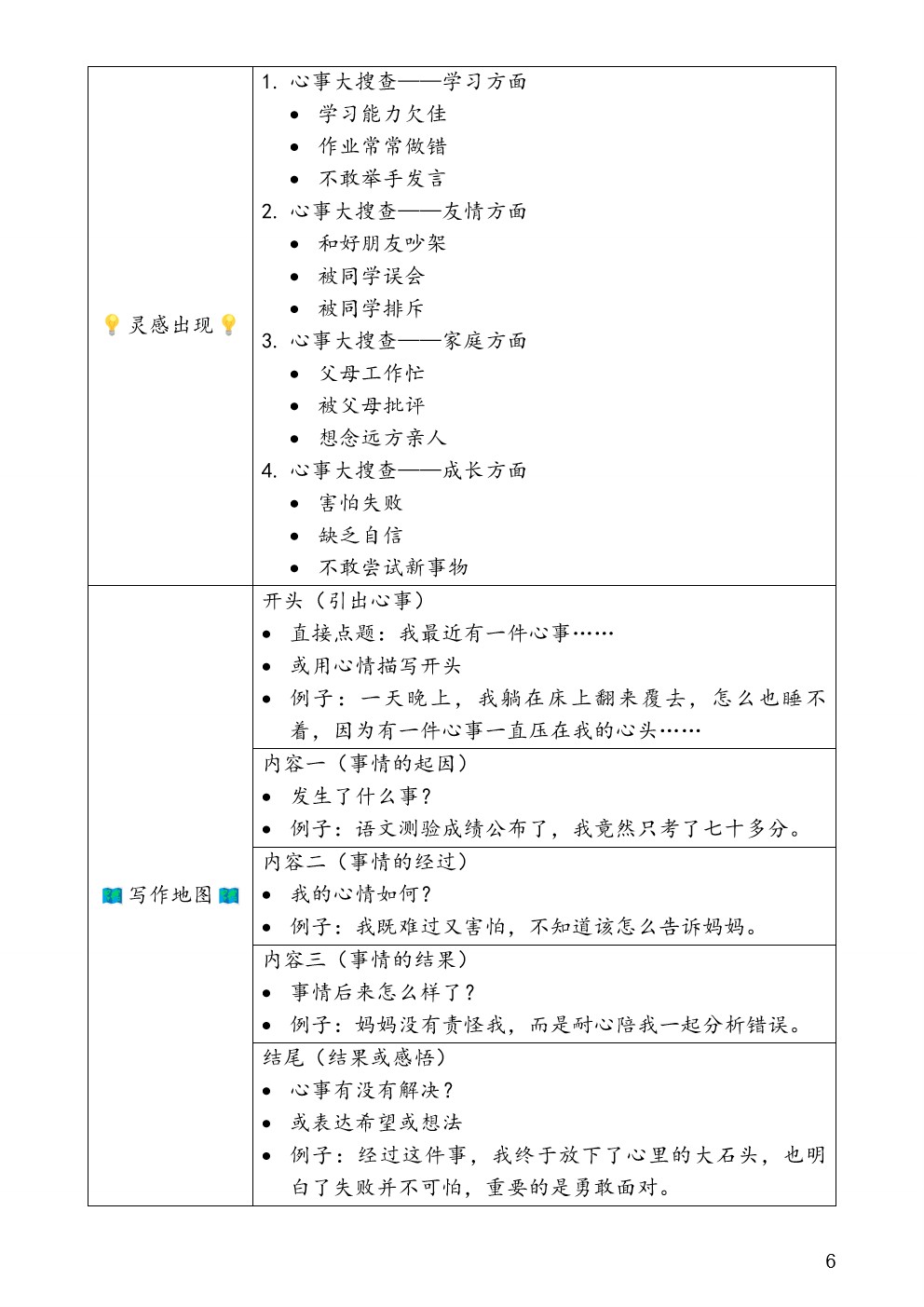💥V 70💥作文魔法课堂(A)💥 - Image 6